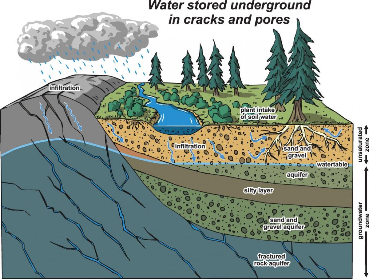 Peta vancouver air tanah